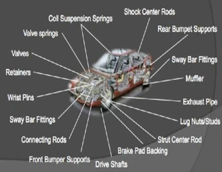 Automotive Automotive